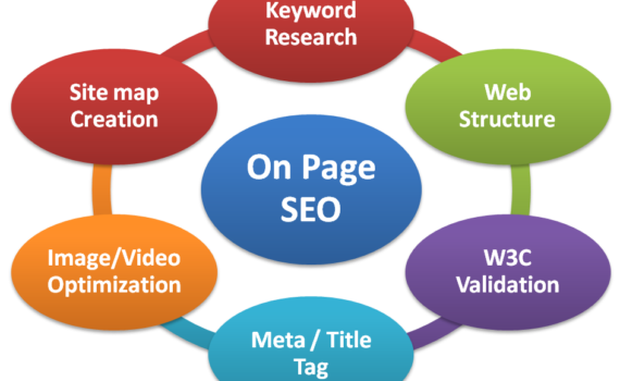 Вътрешна SEO оптимизация